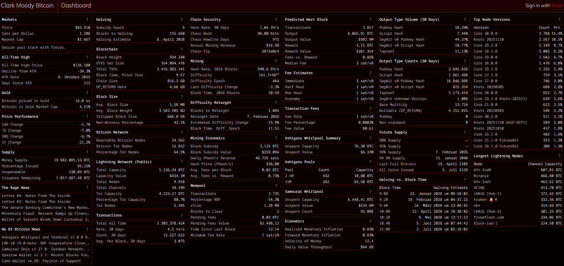 Dashboard | Clark Moody Bitcoin0 (0)