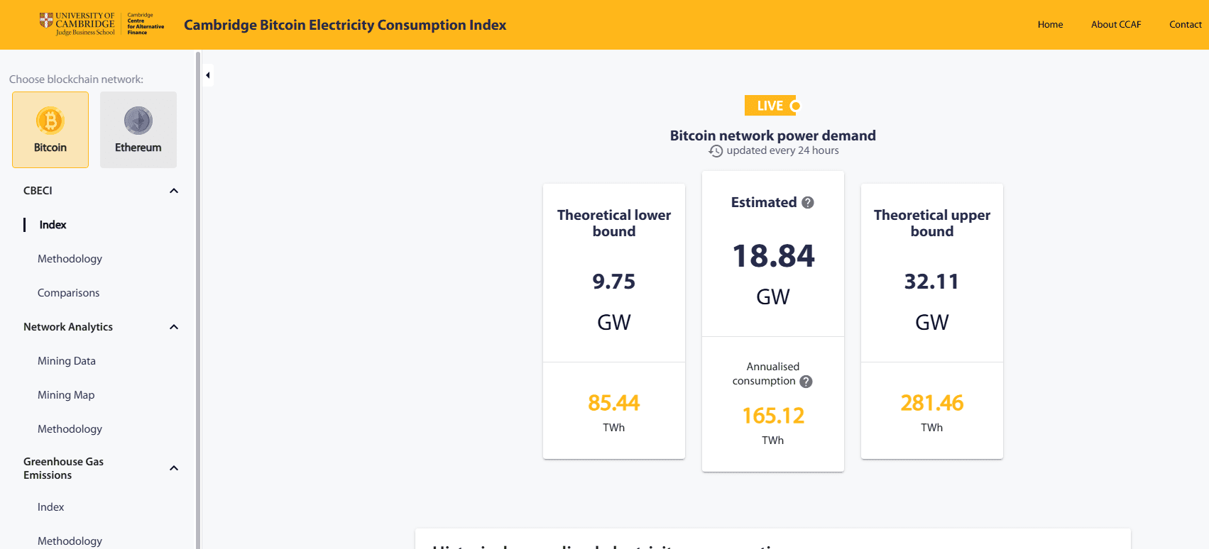 Cambridge Bitcoin Electricity Consumption Index (CBECI)0 (0)