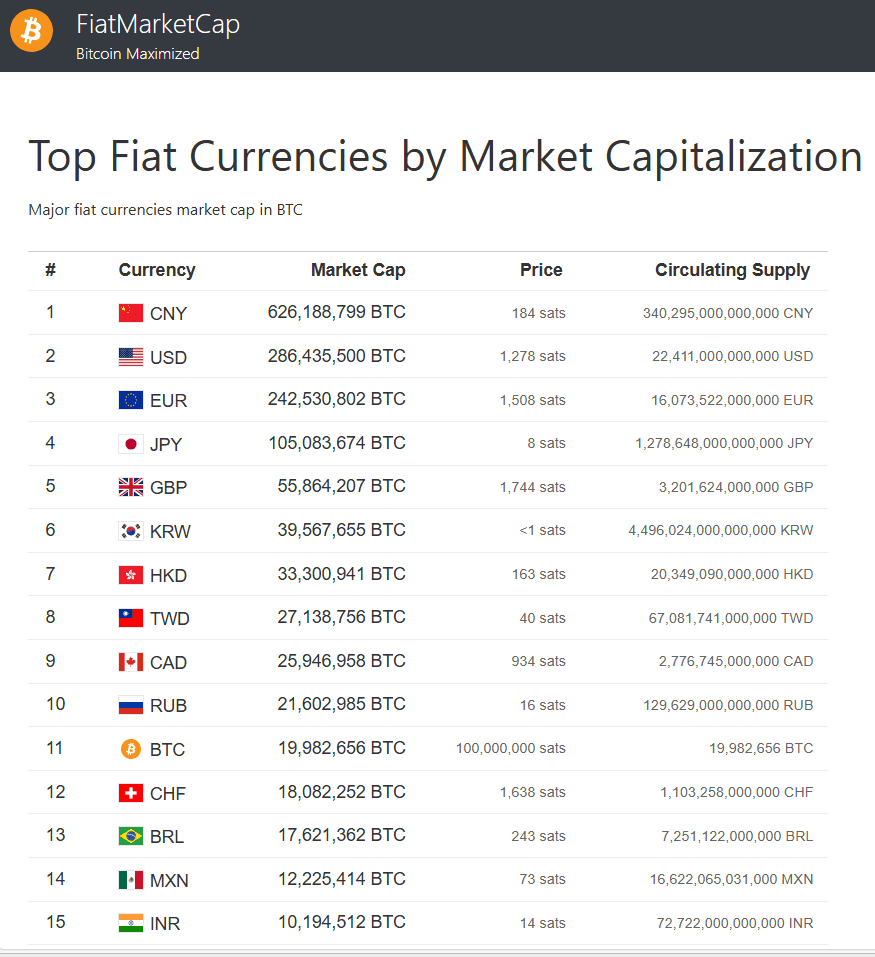 fiatmarketcap.net