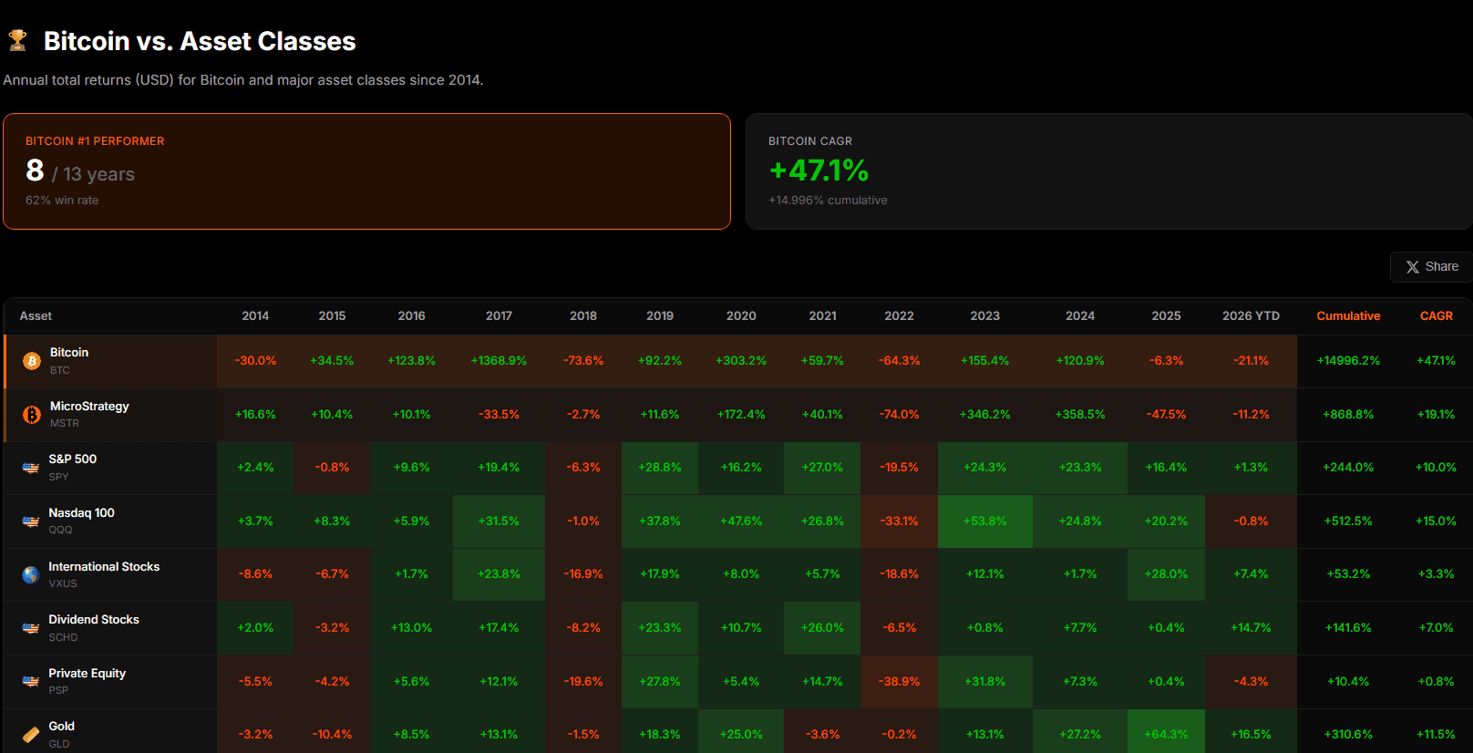 pricedinbitcoin21.com