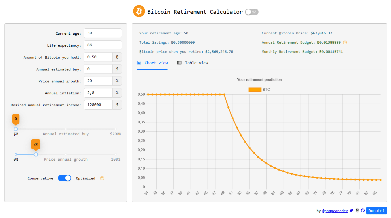 Retirement Calculator