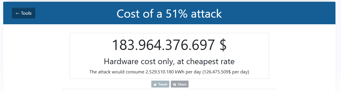 Cost of a 51% attack